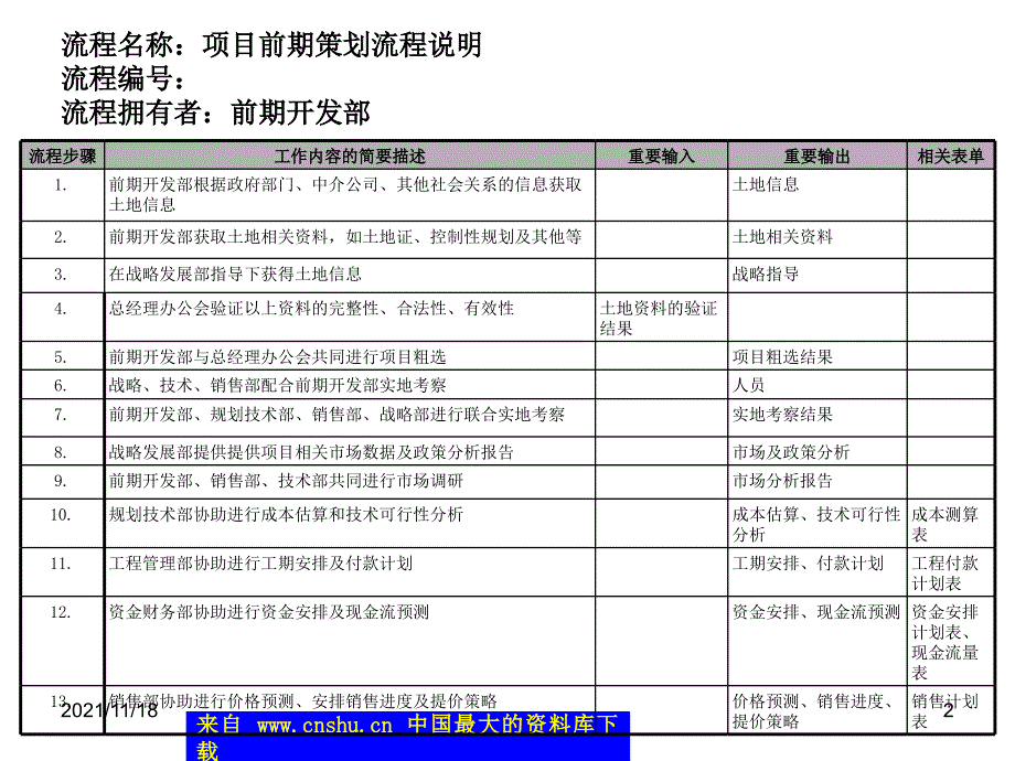 房地产项目开发基本流程(5个doc7个共)8_第2页