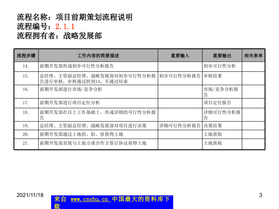 房地产项目开发基本流程(5个doc7个共)8_第3页