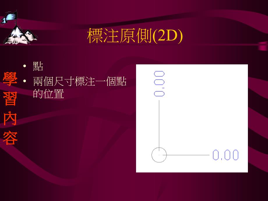 模仁标注讲解(10)模版课件_第3页