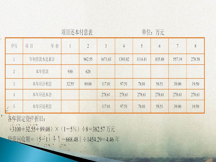 《案例课后作业答案》_第3页