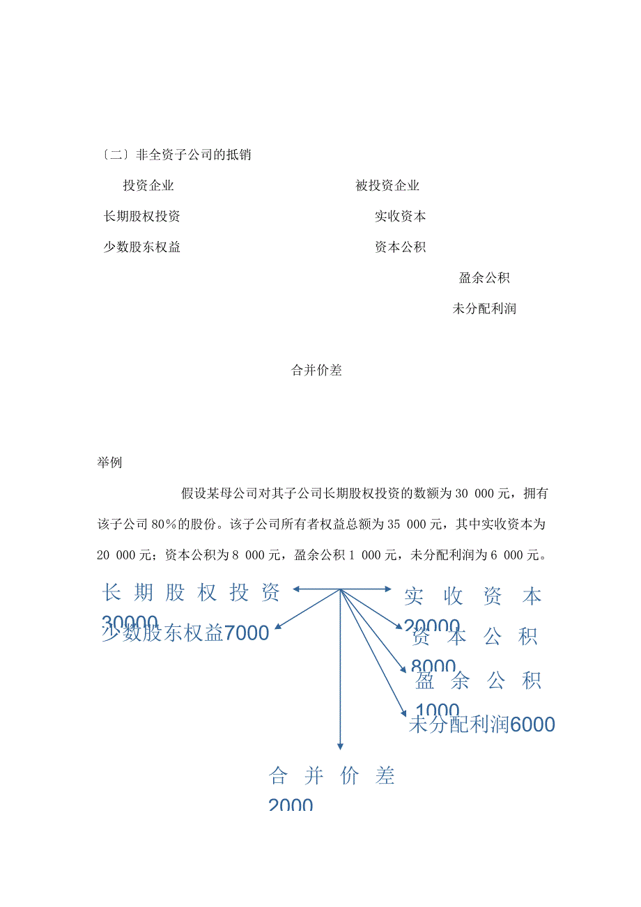 11第十一章 合并会计报表_第4页