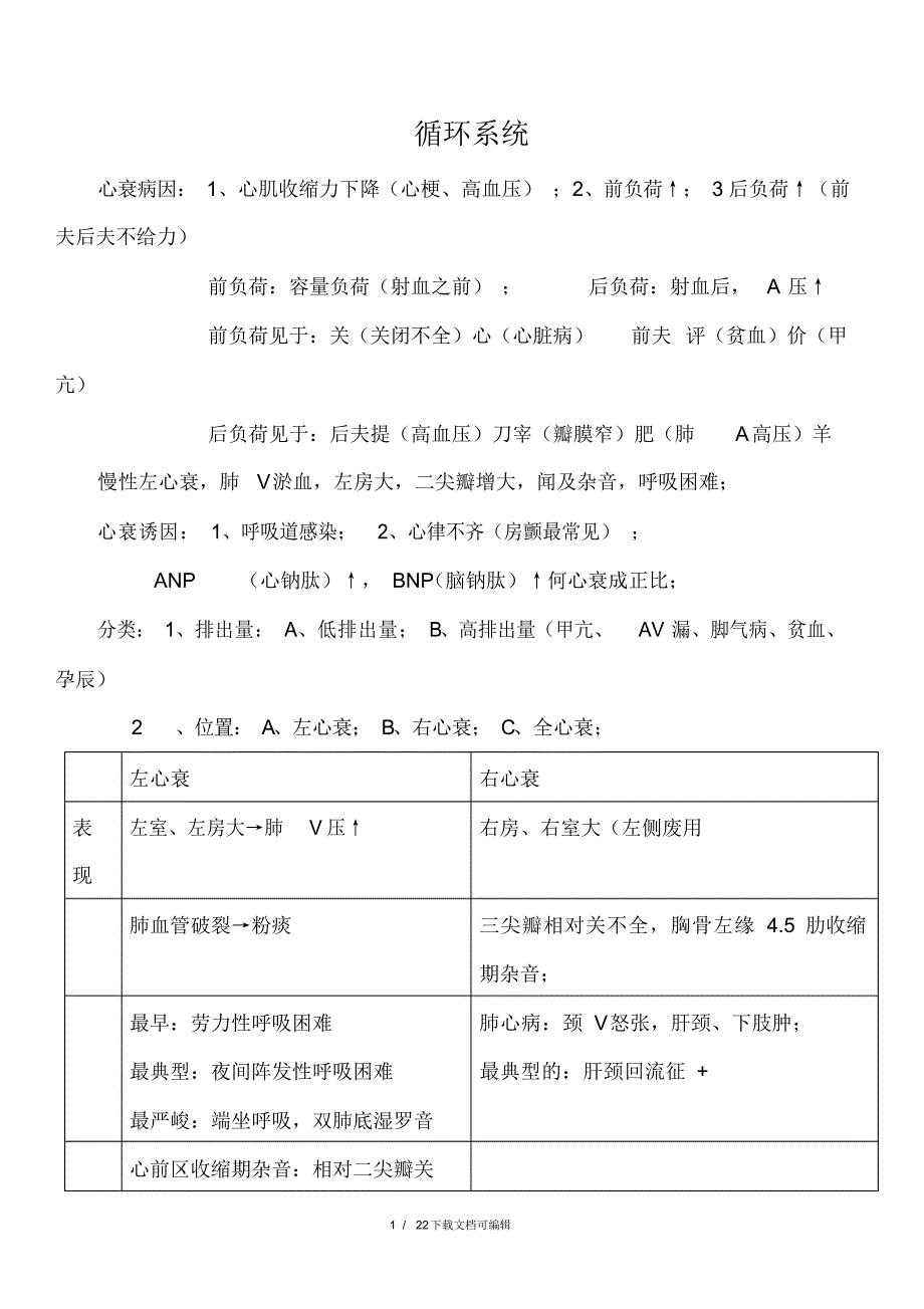 2022年循环系统(执业医师医考笔记)_第1页