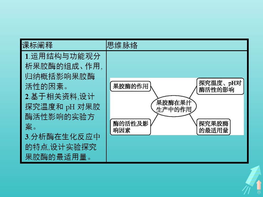 2020-2021学年高中生物 专题4 课题1 果胶酶在果汁生产中的作用课件 新人教版选修1_第2页