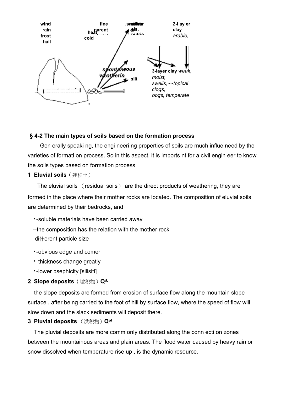 地质学基础土的形成及工程性质_第2页
