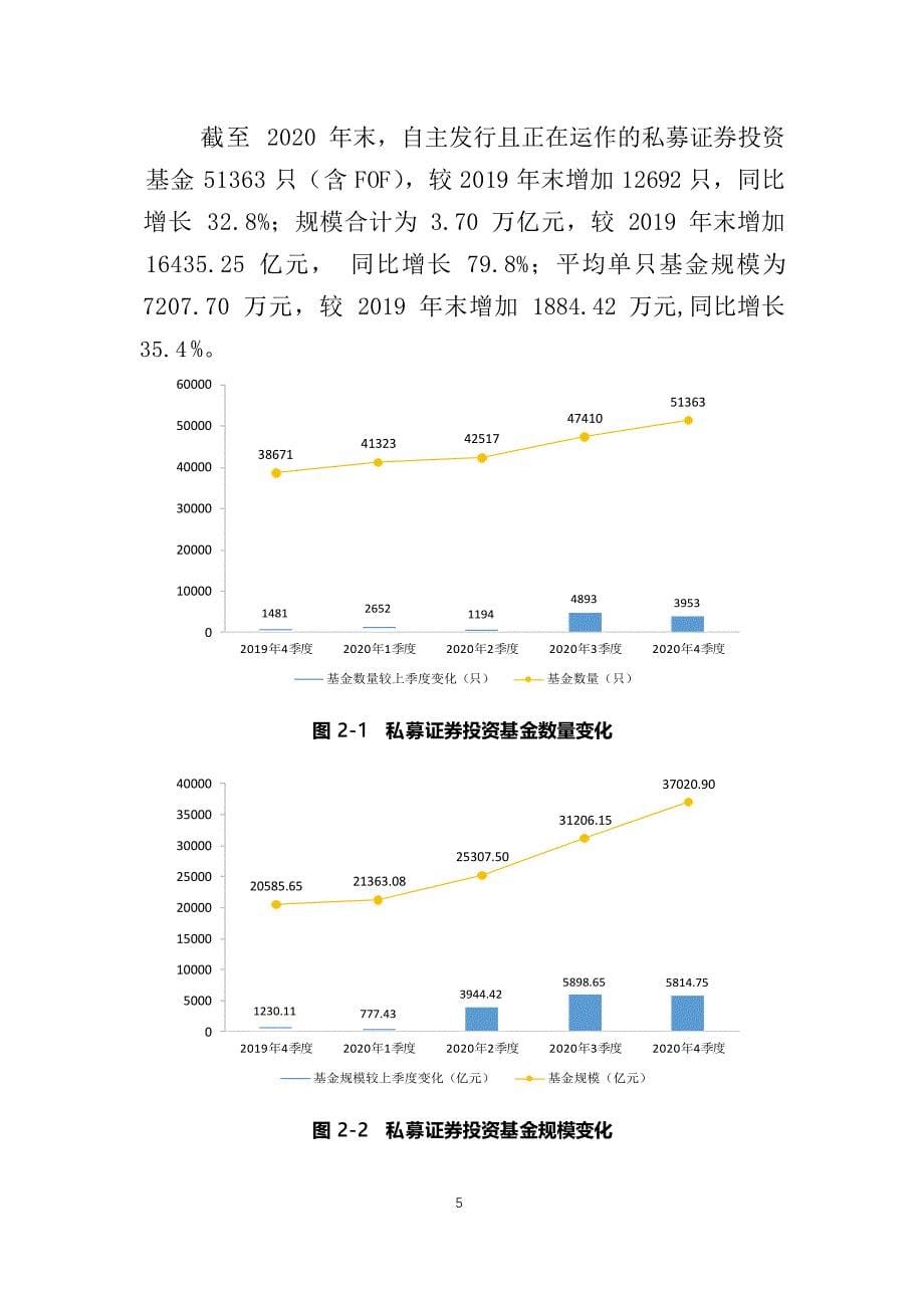 2020年私募基金统计分析简报_第5页