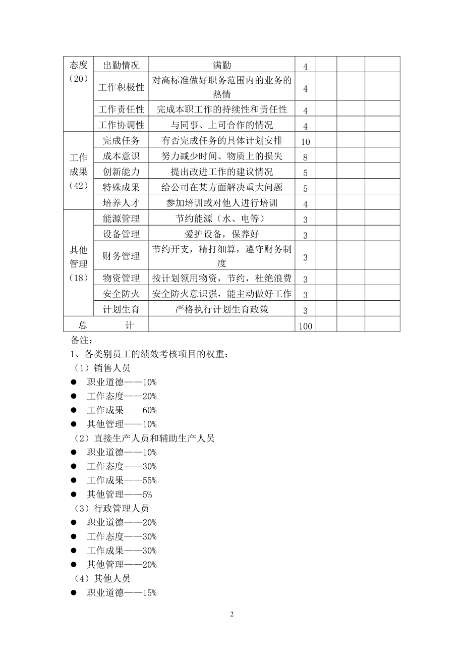 电子公司的绩效考核制度与考核方案(DOC 9页)_第2页