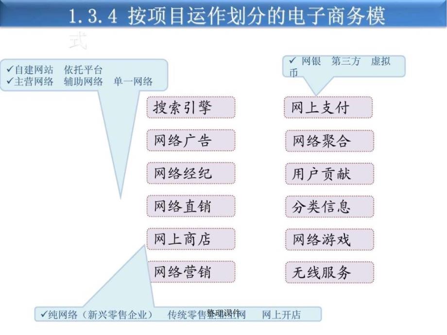 《案例分析方法》_第2页