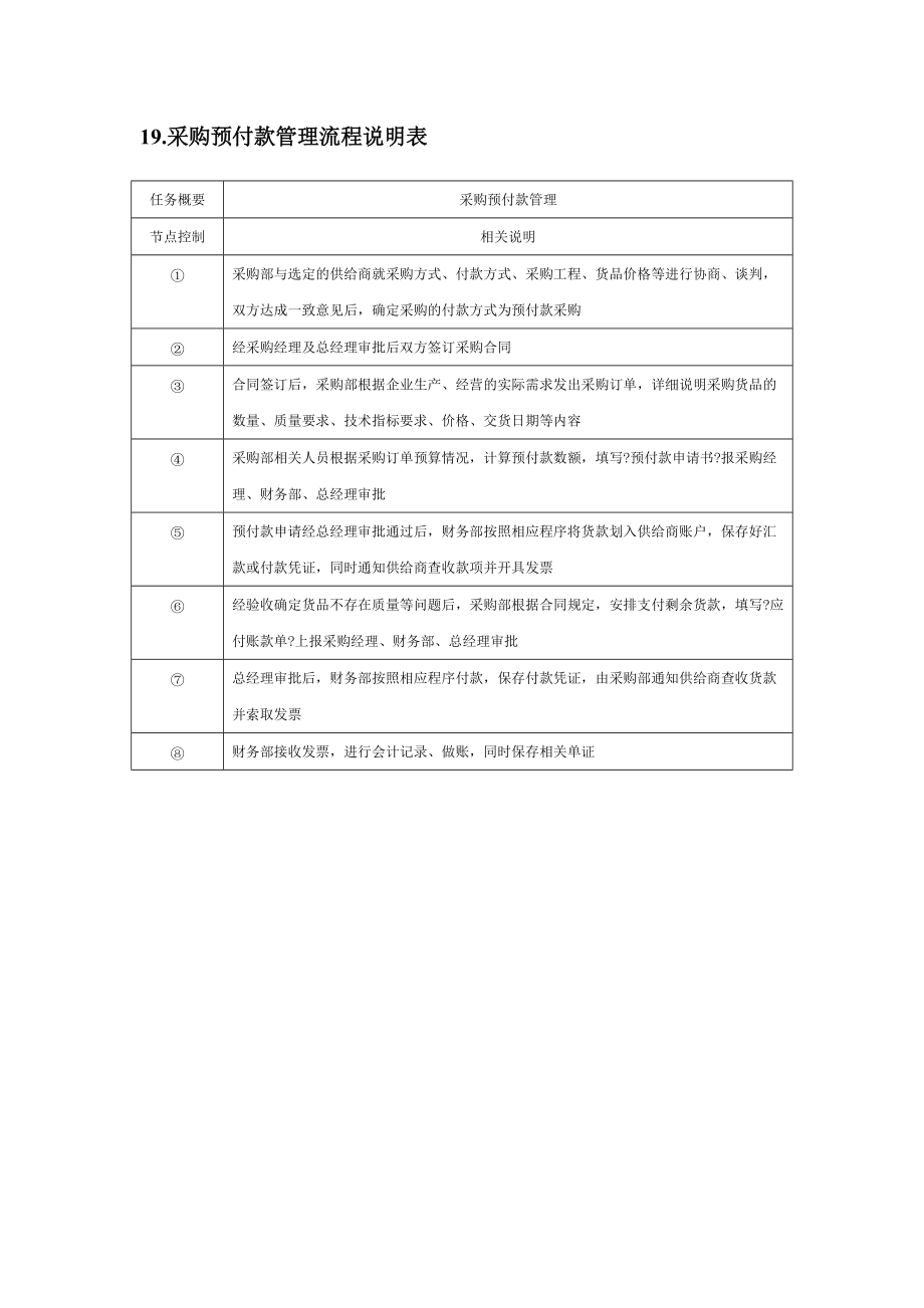 采购预付款管理流程图及说明表_第2页