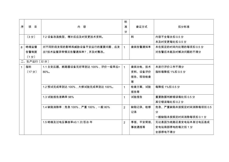 14-电网经营企业绝缘技术监督百分制考核评价细则_第3页