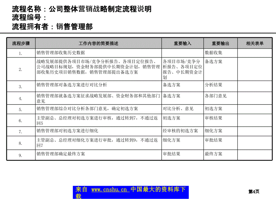 房地产项目开发基本流程(5个doc7个共)18_第4页