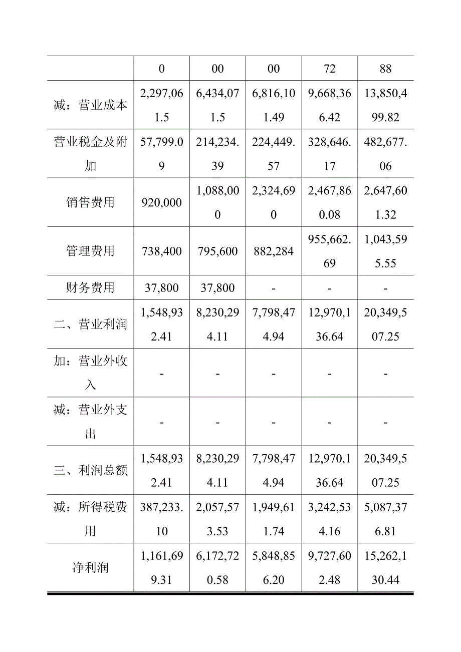 LNG船耐低温保温材料融资与财务分析方案_第3页