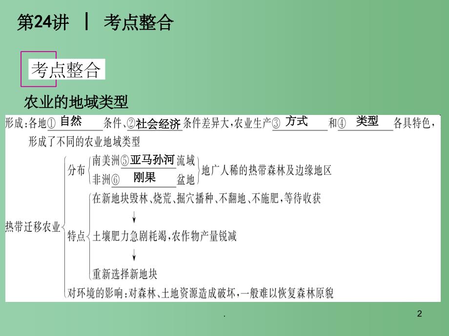 高考地理 第24讲农业的地域类型复习方案课件 鲁教版_第2页