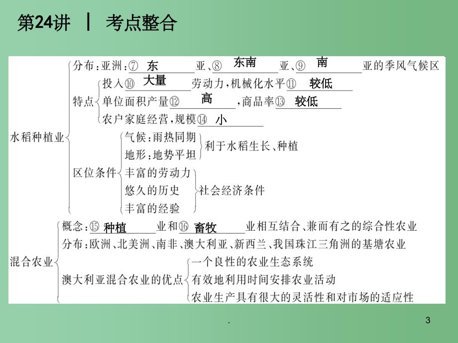 高考地理 第24讲农业的地域类型复习方案课件 鲁教版_第3页