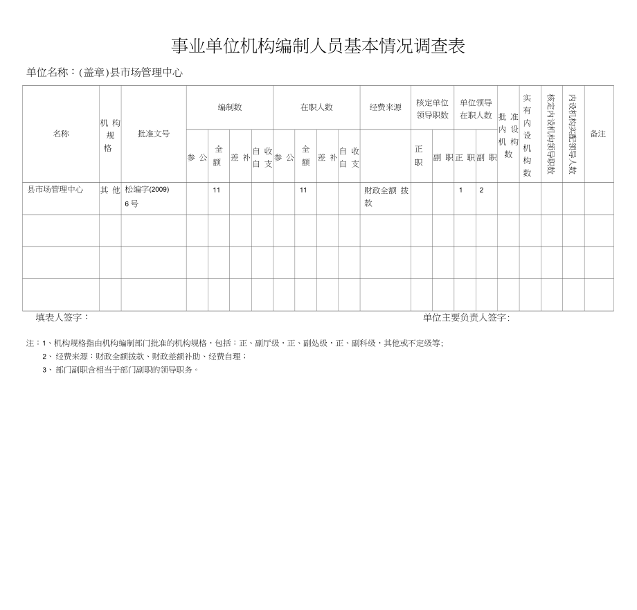 市场管理中心事业单位机构编制人员情况报告_第2页