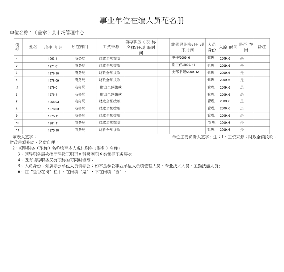 市场管理中心事业单位机构编制人员情况报告_第3页