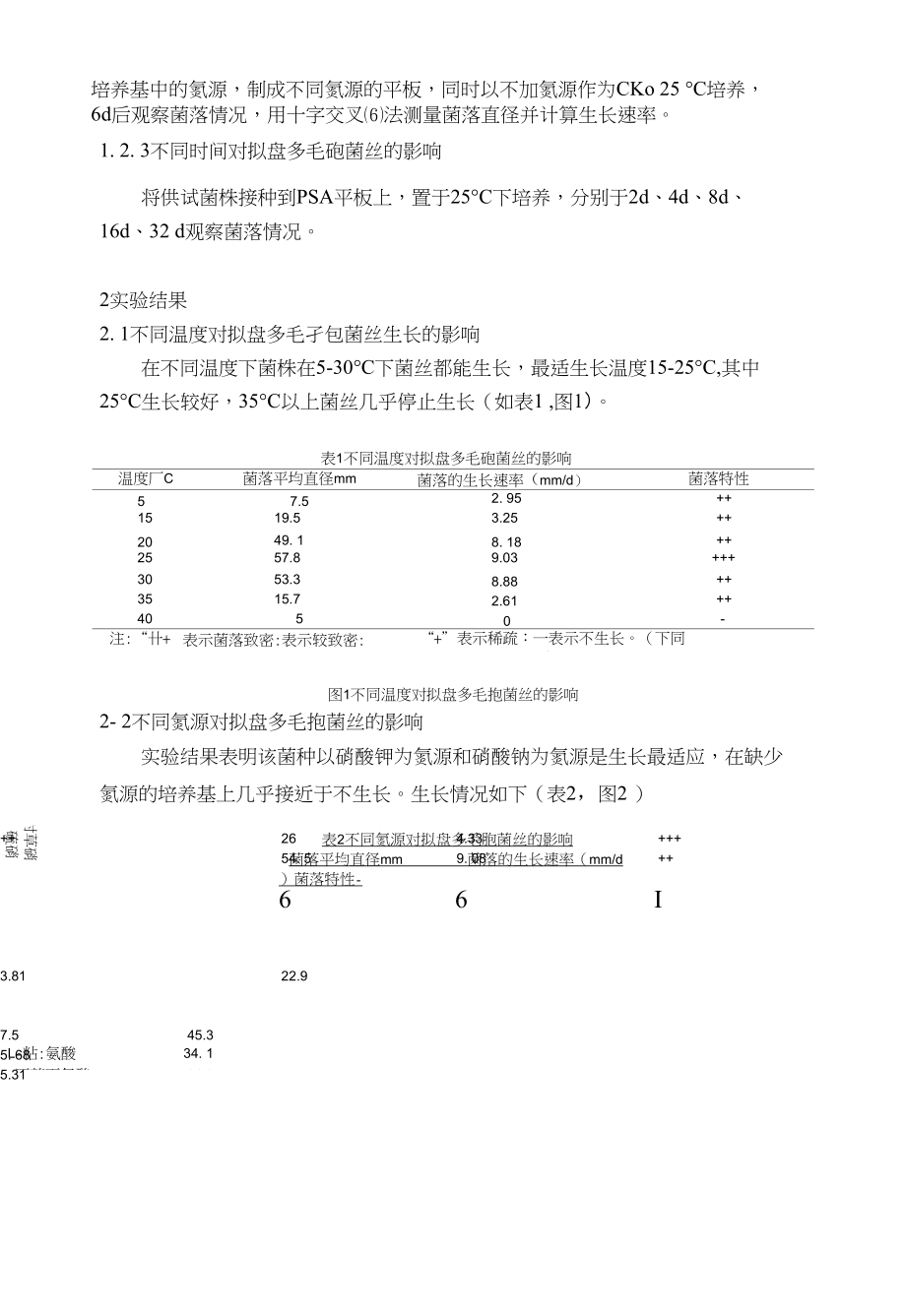 生物科学实验论文_图文_第2页