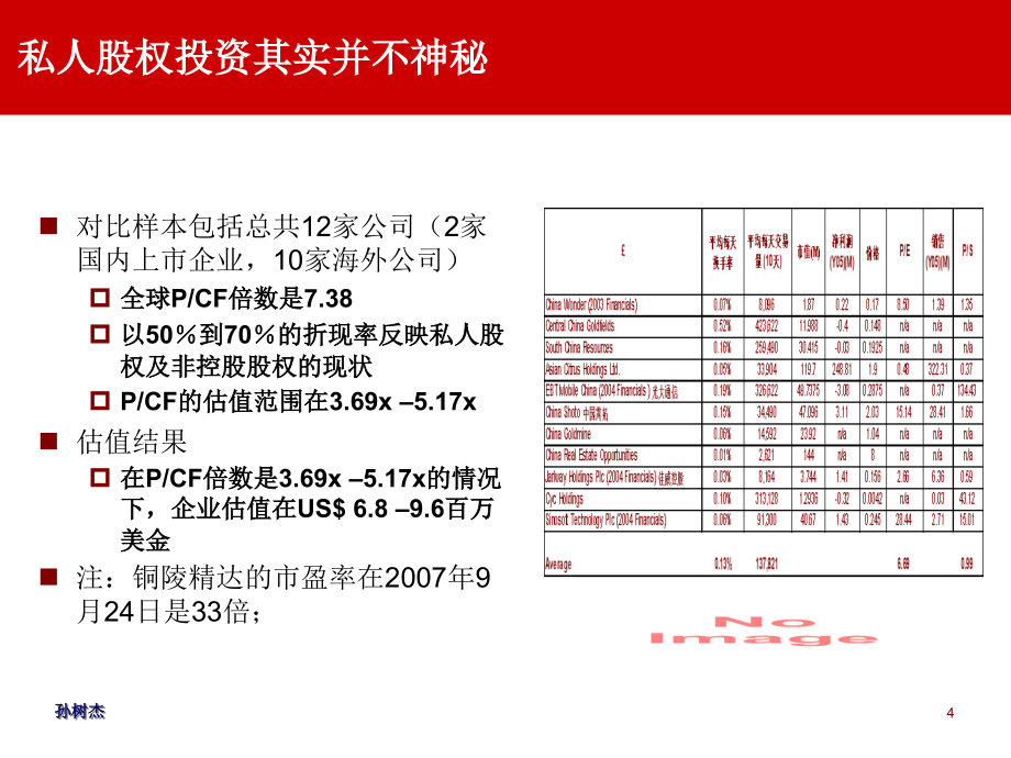 股权融资(ppt 206页)需要解决的基本问题_第4页