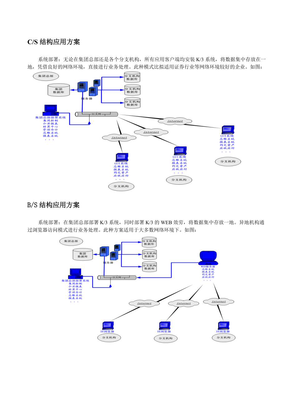 财务集中管理解决方案(DOC5)_第4页