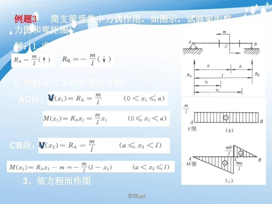 《梁的剪力弯矩》_第5页