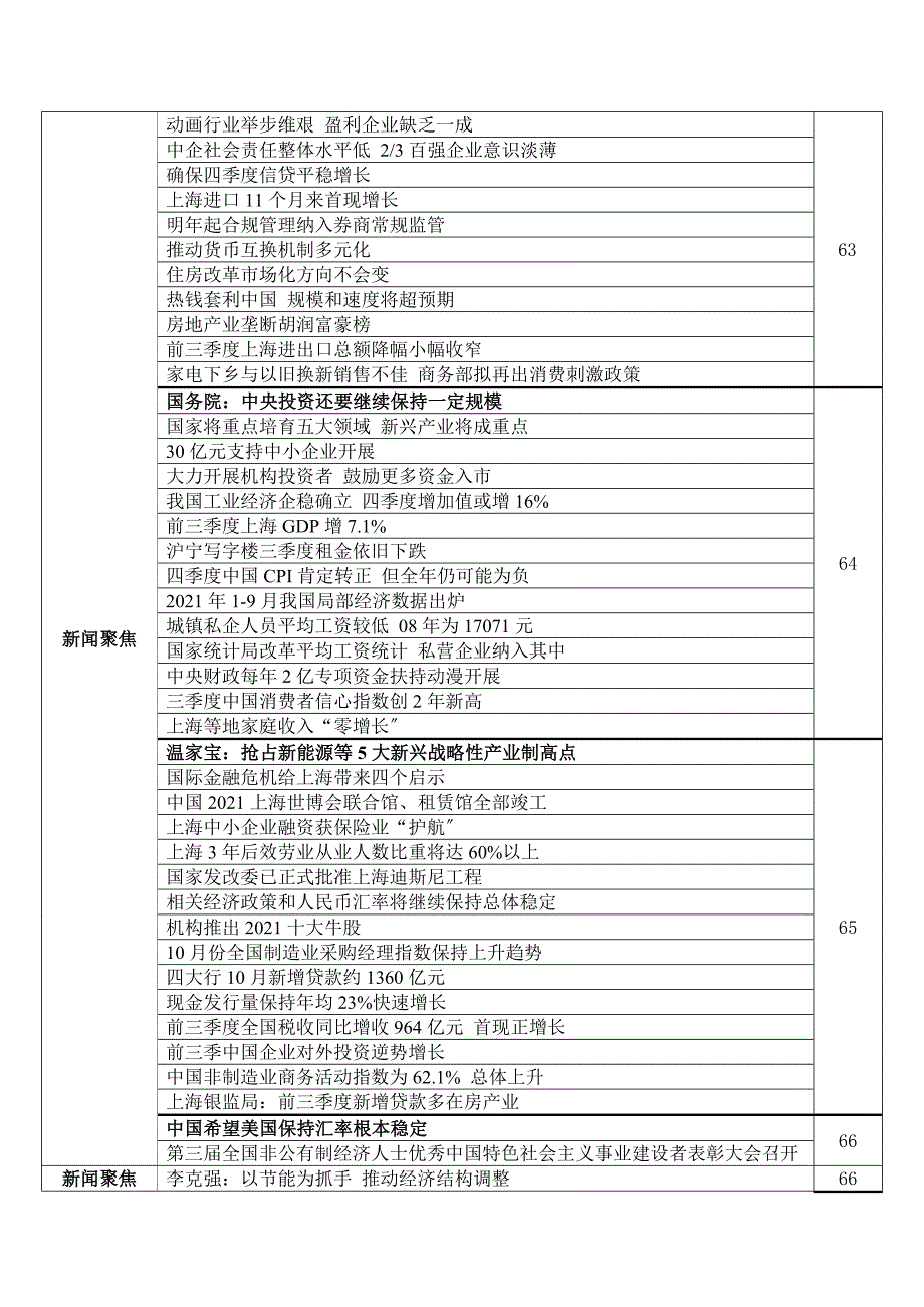 《民营经济周报》导读指南_第2页