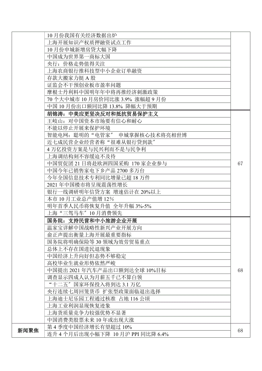 《民营经济周报》导读指南_第3页