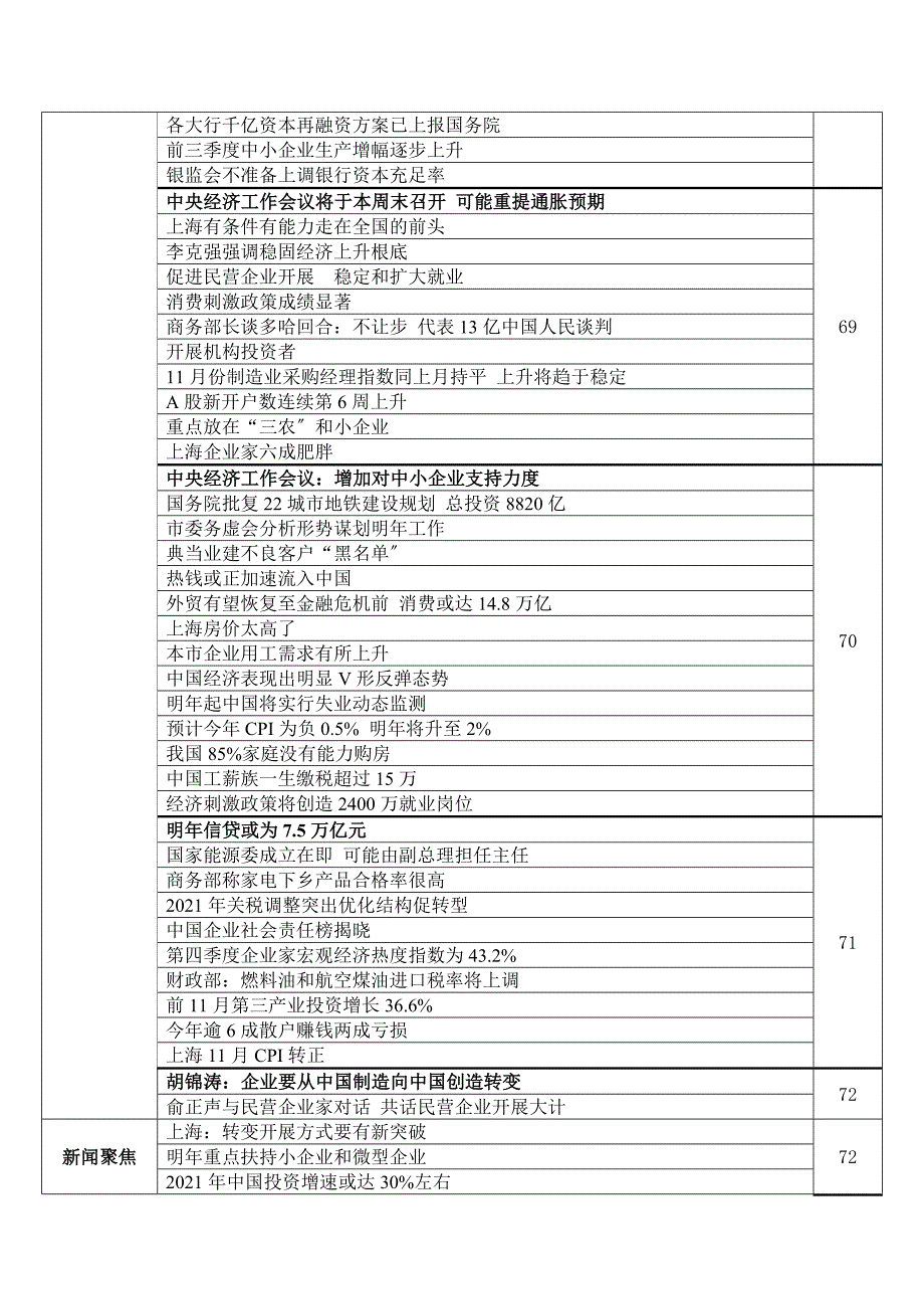 《民营经济周报》导读指南_第4页