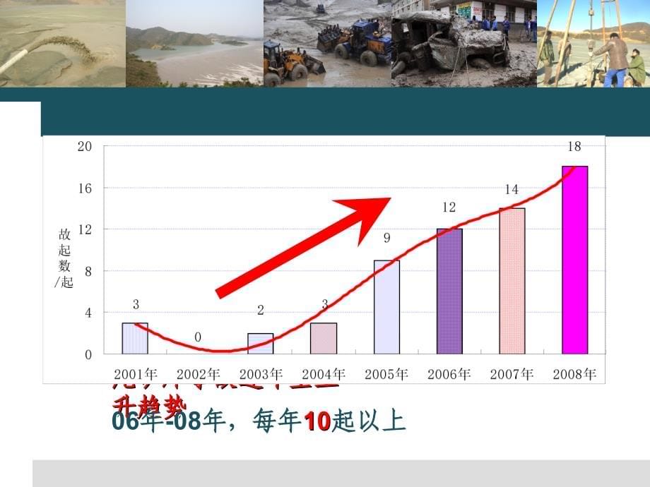 尾矿库典型事故案例分析及其预防(共104页)_第5页