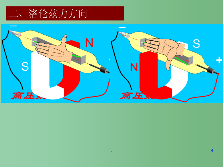 高二物理《运动电荷在磁场中受到的力》课件_第4页