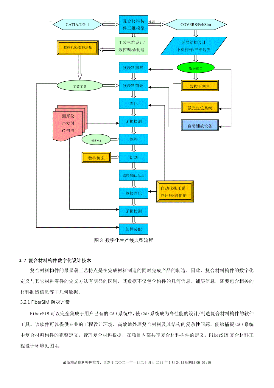 直升机复合材料构件数字化生产线技术研究[13页]_第4页