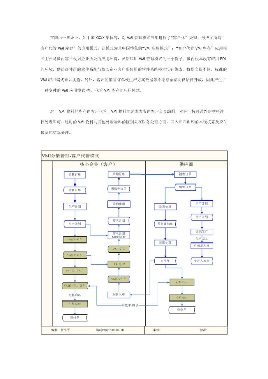 VMI管理业务处理分析_第4页