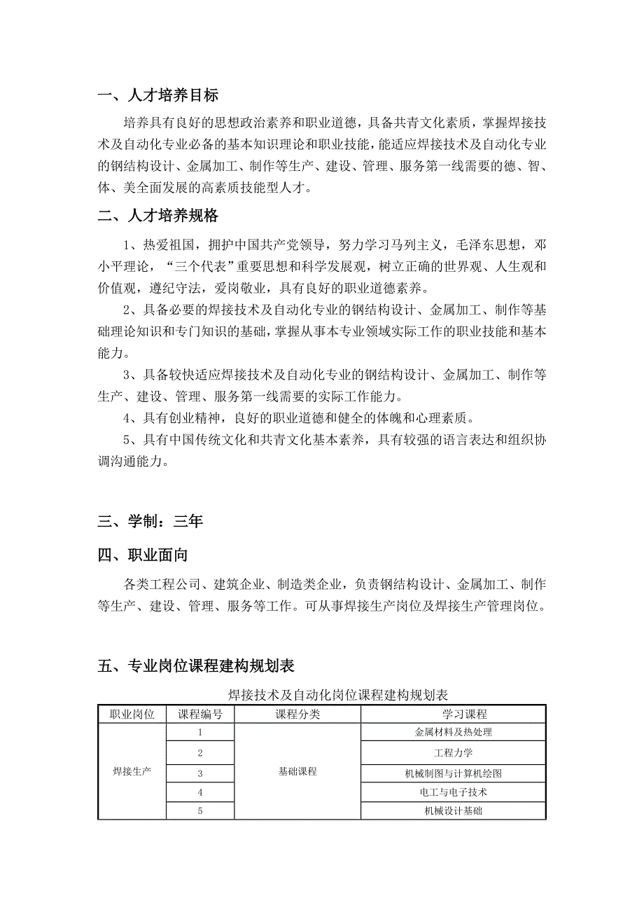 焊接技术与自动化专业人才培养方案_第2页