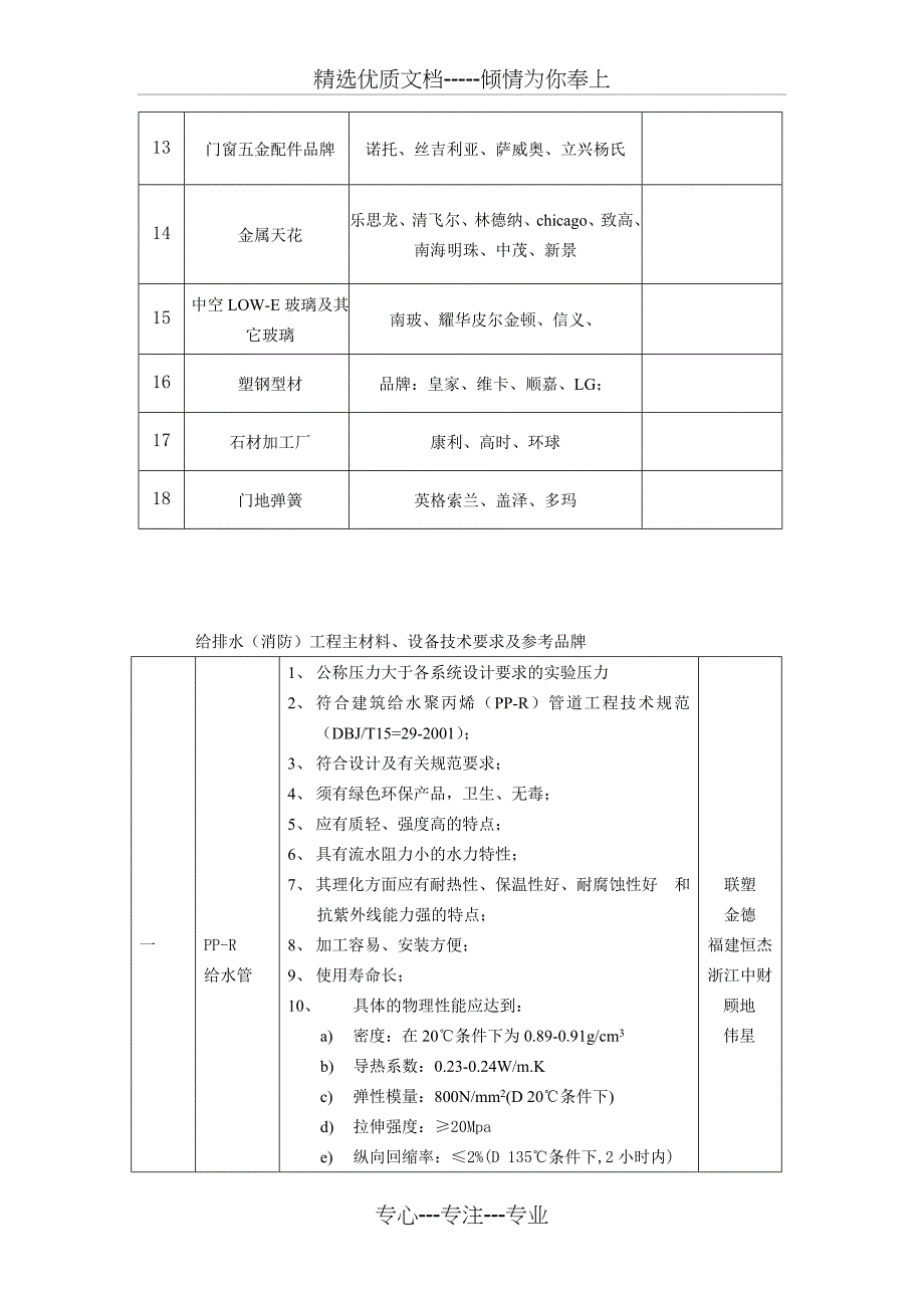 主要材料参考品牌及要求(共27页)_第2页