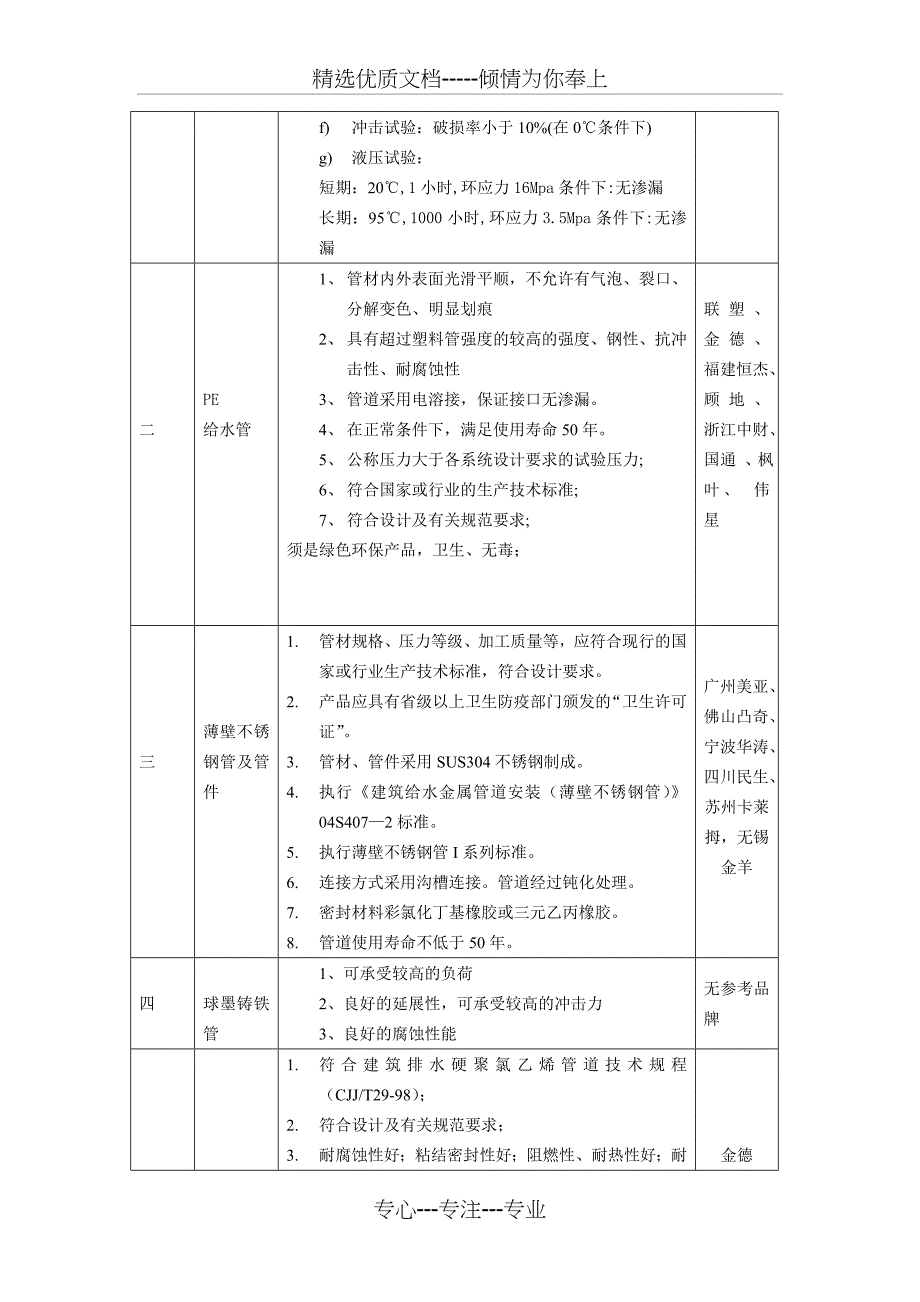 主要材料参考品牌及要求(共27页)_第3页