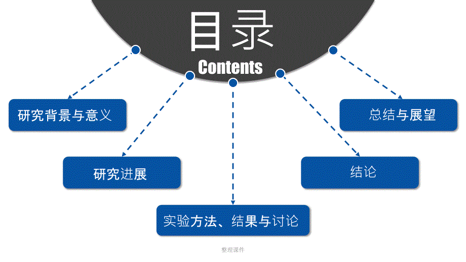 《答辩6比9答辩分享》_第2页