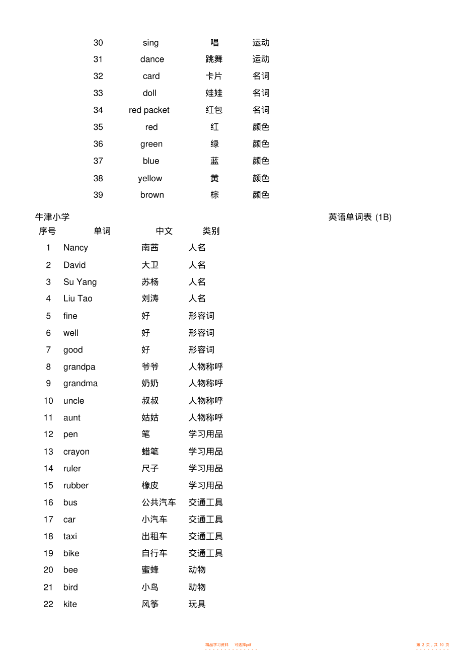 2022年苏教牛津小学英语单词表分册_第2页