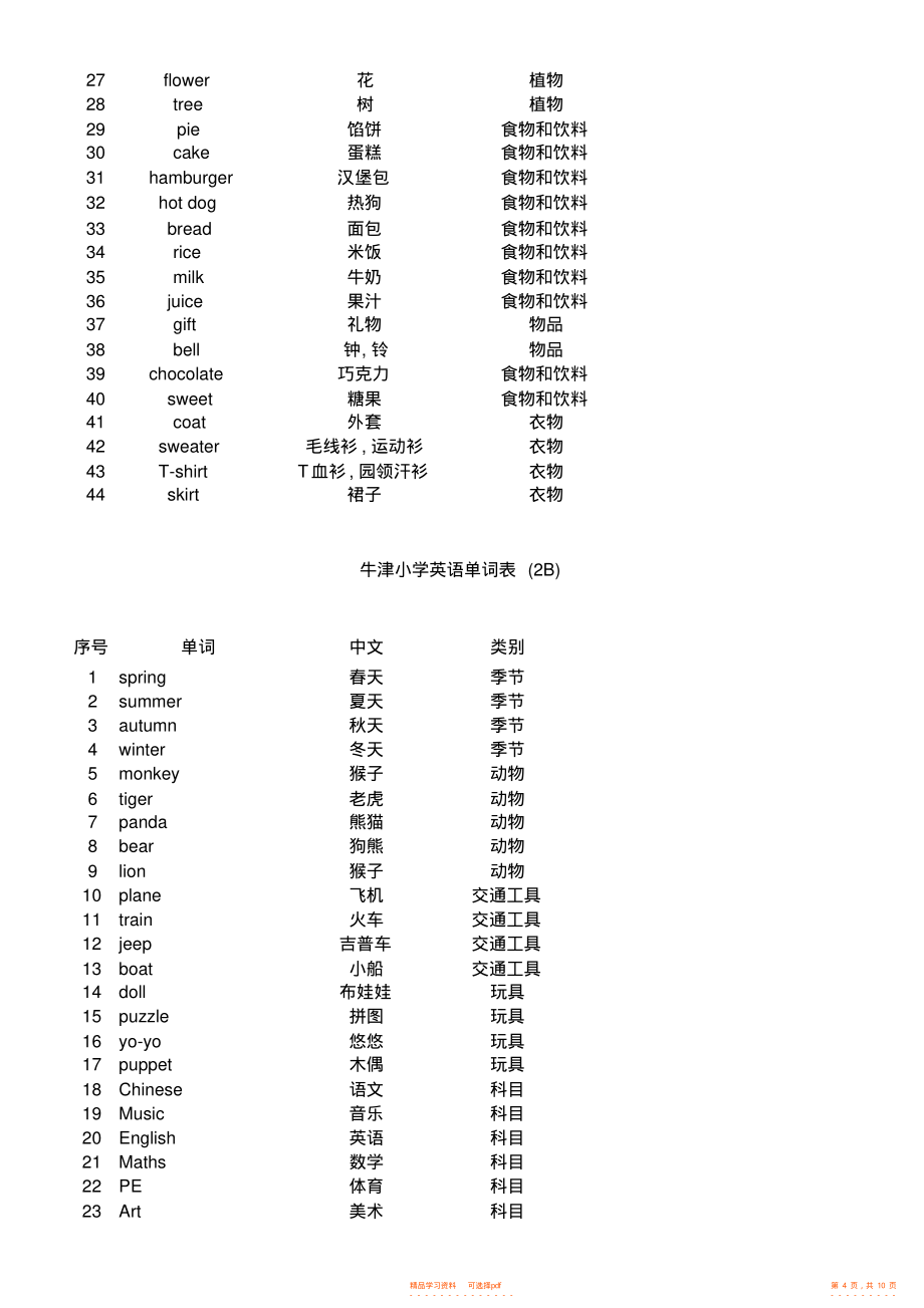 2022年苏教牛津小学英语单词表分册_第4页