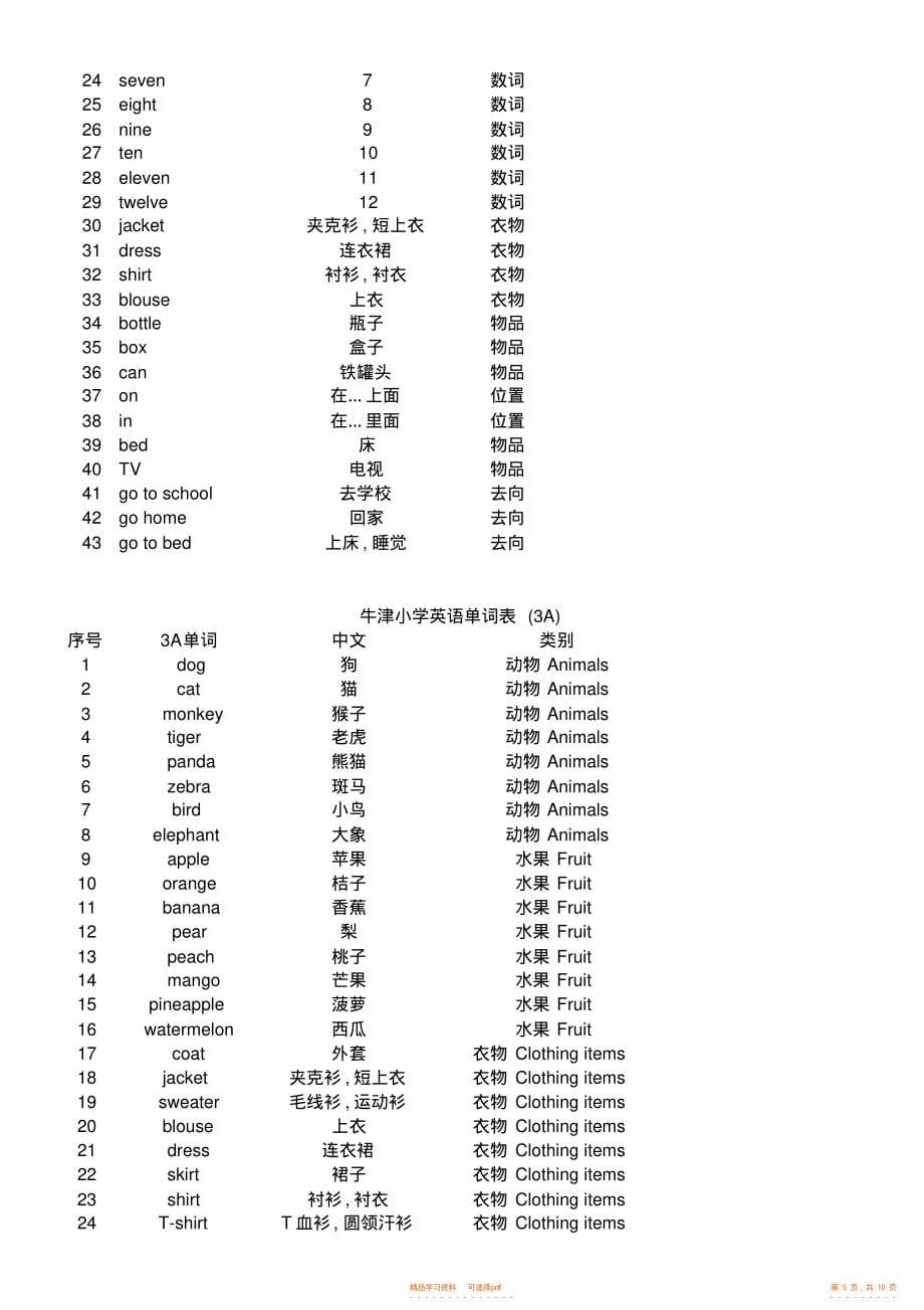 2022年苏教牛津小学英语单词表分册_第5页