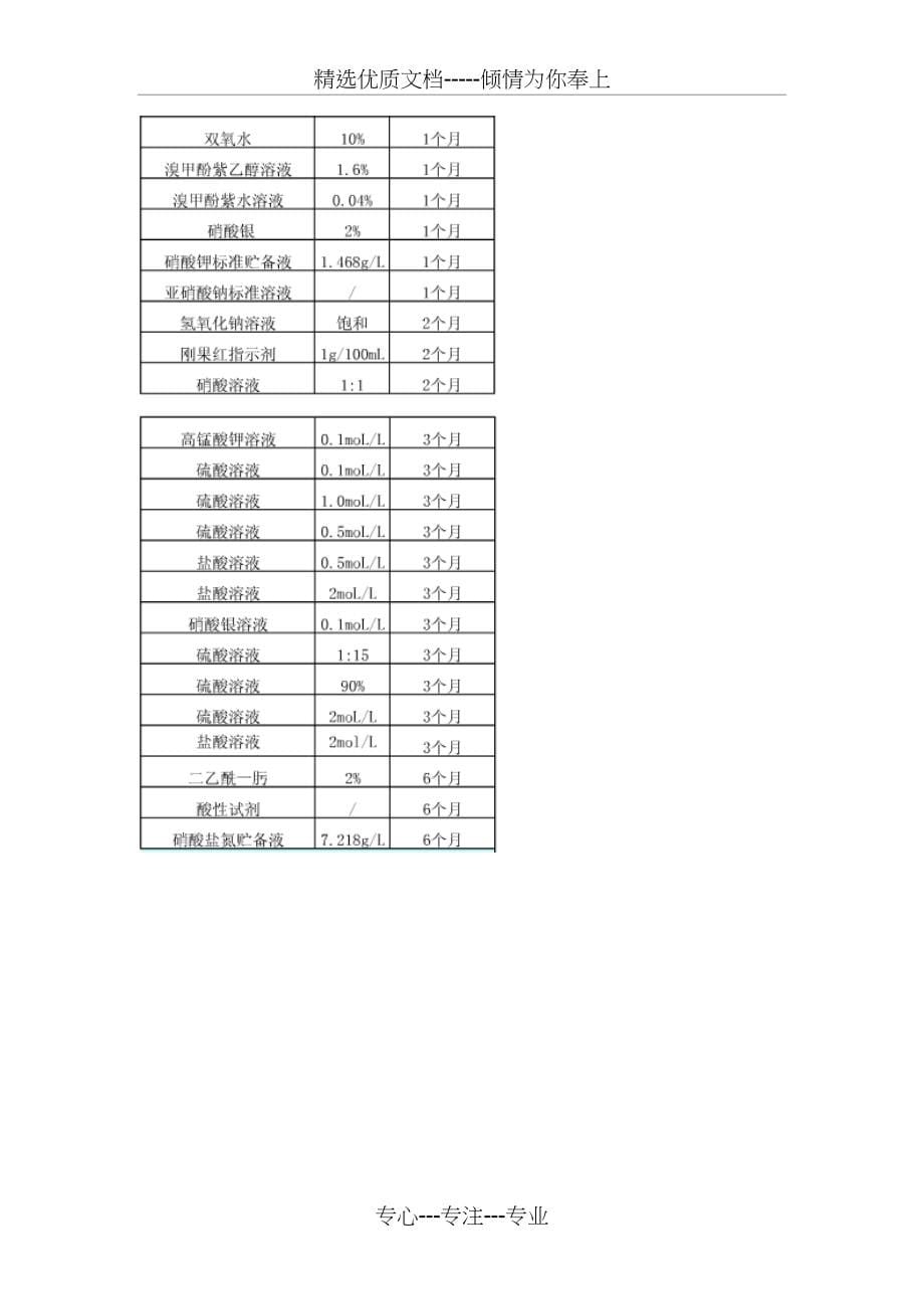 一般溶液有效期一览表(共6页)_第5页