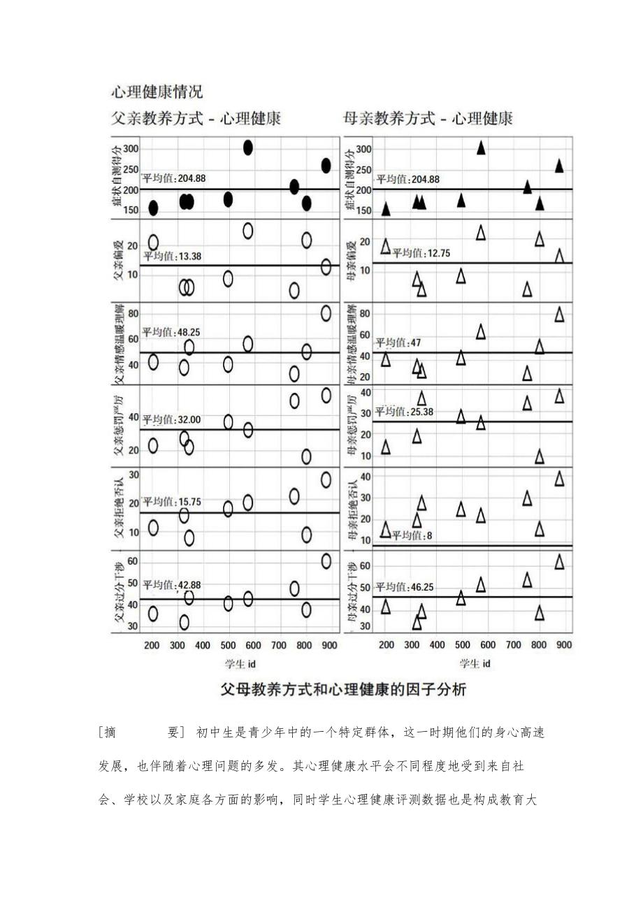 基于Tableau实现心理评测数据的可视化分析_第2页