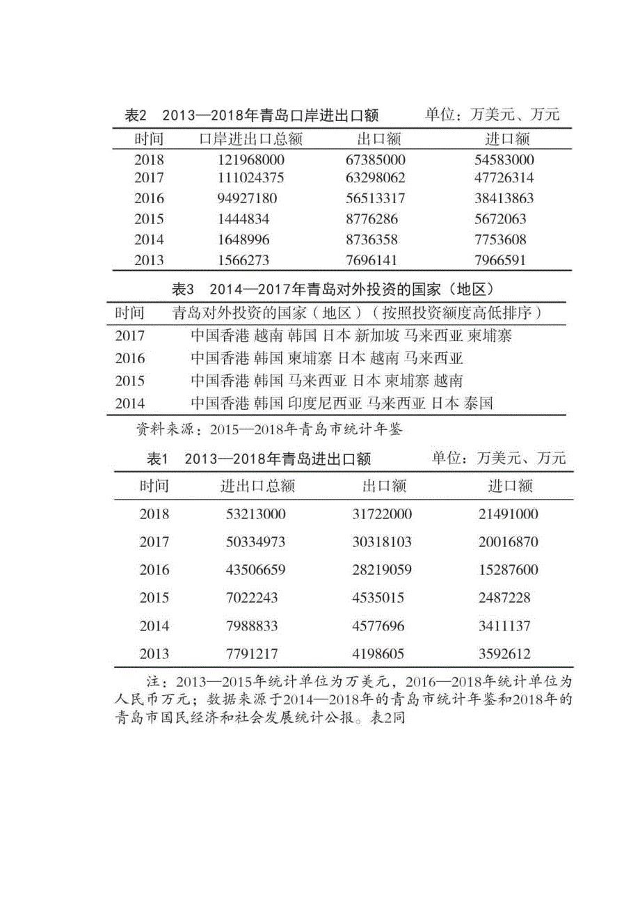 基于TAM的消费者跨境电商平台海外代购影响因素研究_第2页