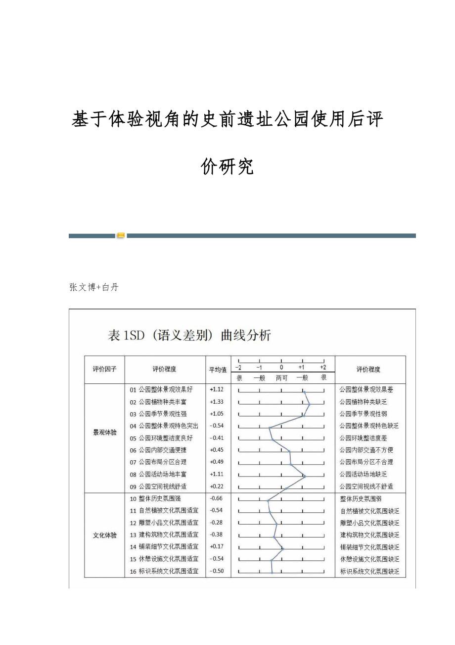 基于体验视角的史前遗址公园使用后评价研究_第1页