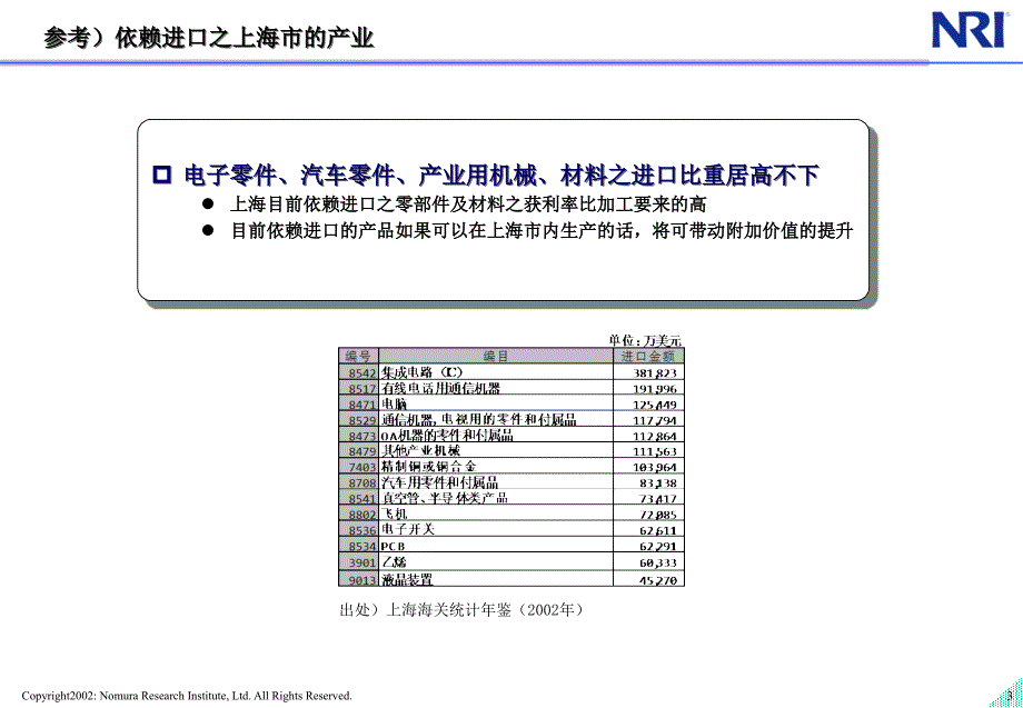 某临港综合经济开发区战略与定位(共24页)_第4页