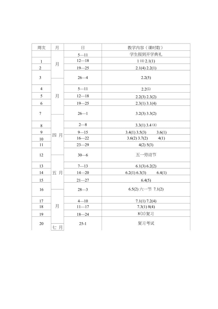 小学数学新课程第二册教学进度计划_第5页