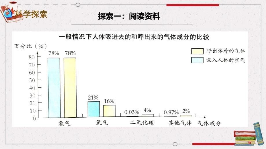 新教科版四年级上册科学 2.2《呼吸与健康生活》PPT课件 教学课件_第5页