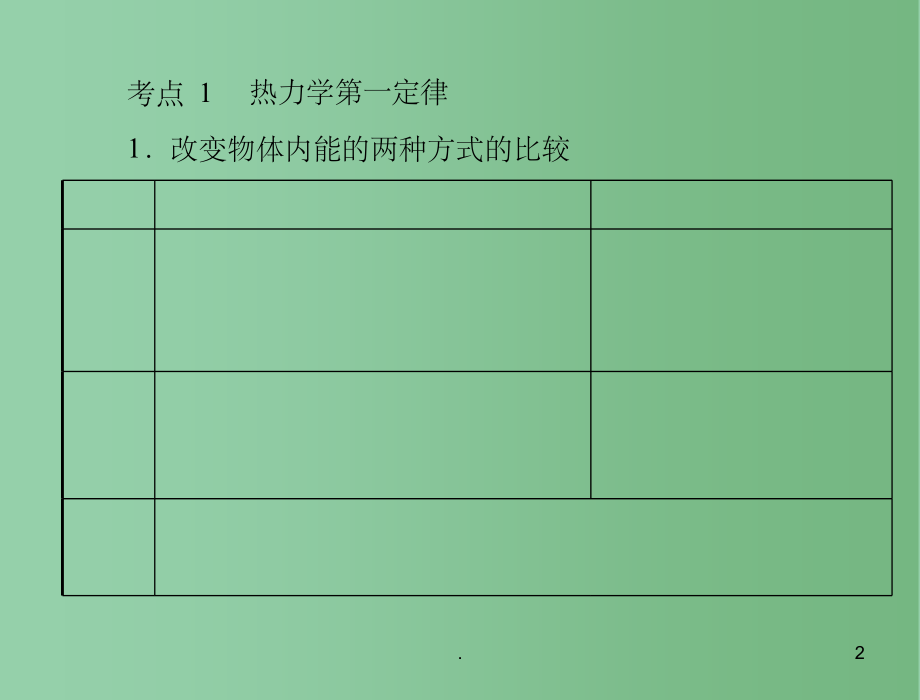 高考物理一轮复习 专题十三 第3讲 热力学定律 能量守恒课件 (2)_第2页