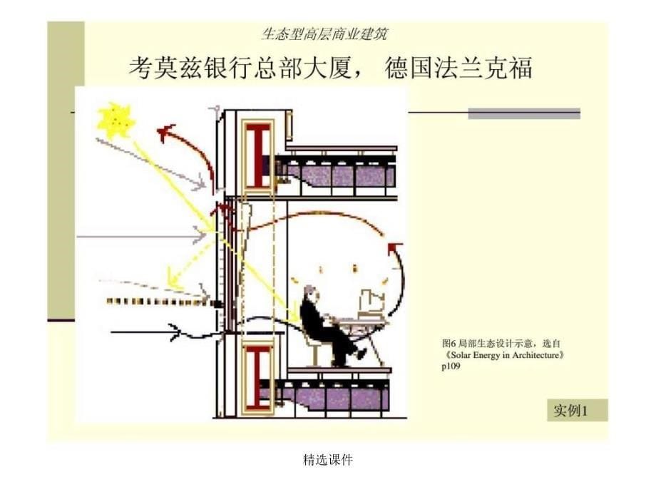 《生态建筑实例分析》_第5页