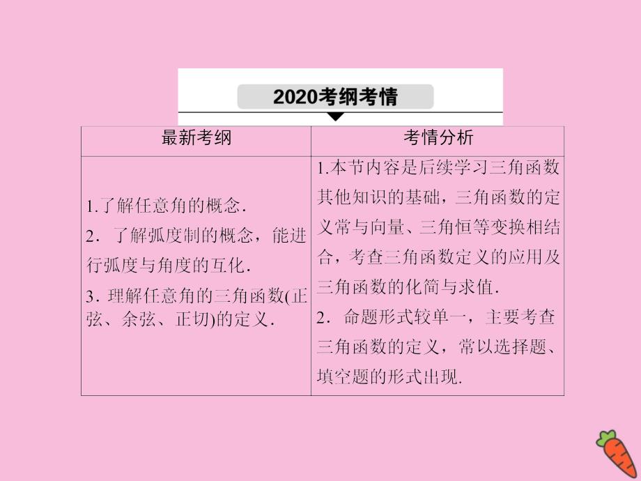 2021届高考数学一轮总复习 第三章 三角函数、解三角形 3.1 任意角和弧度制及任意角的三角函数课件 苏教版_第3页