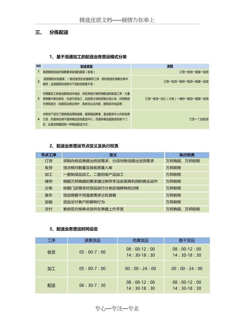 万邦连锁商超物流配送方案(共15页)_第5页