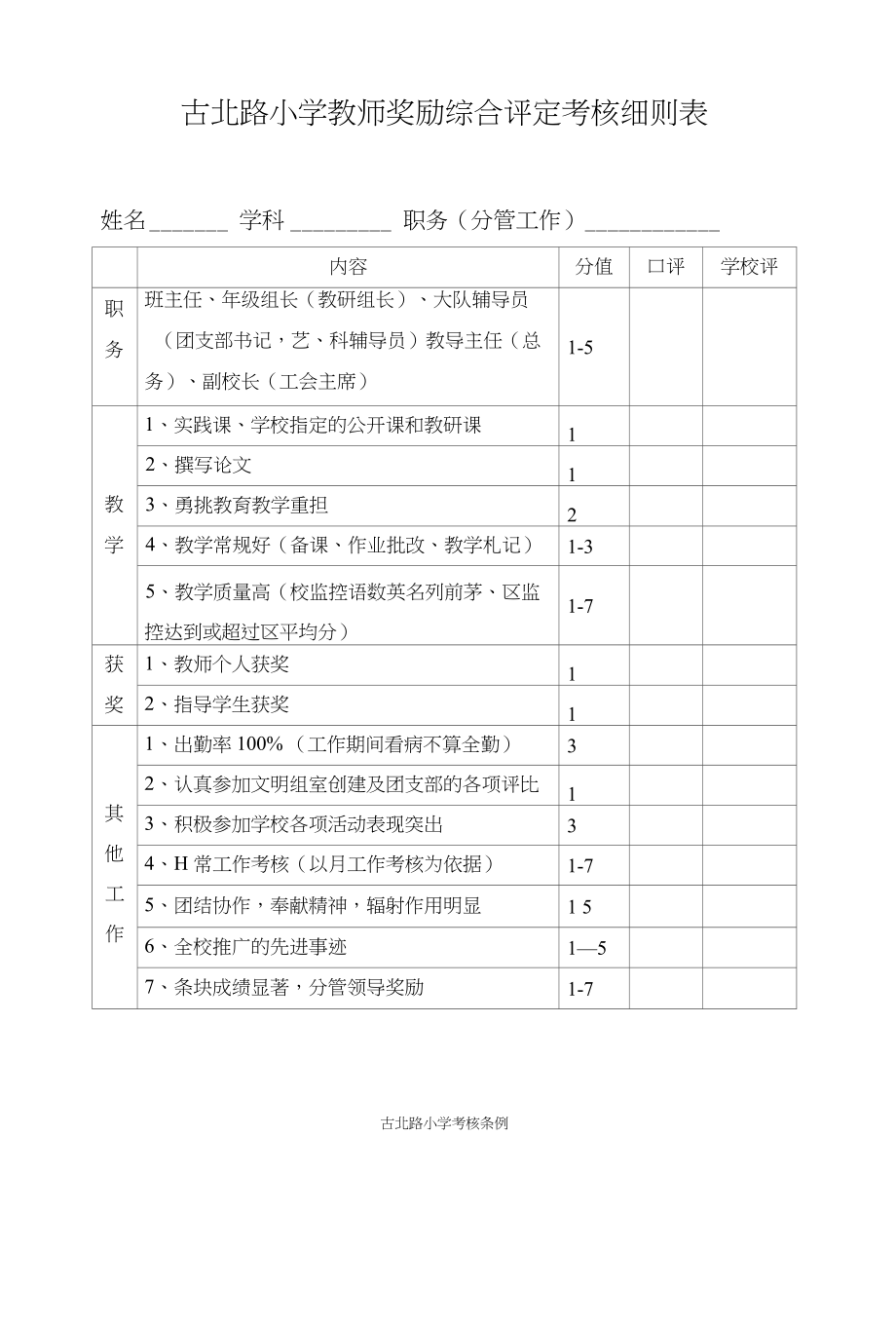 小学教师奖励综合评定考核细则表_第1页