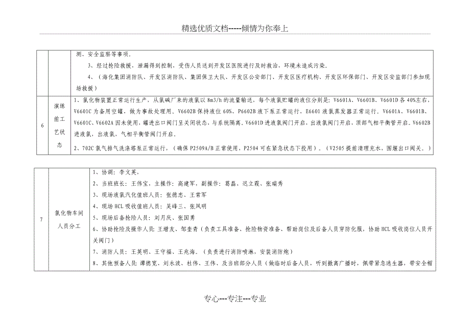 事故演练方案(共15页)_第2页